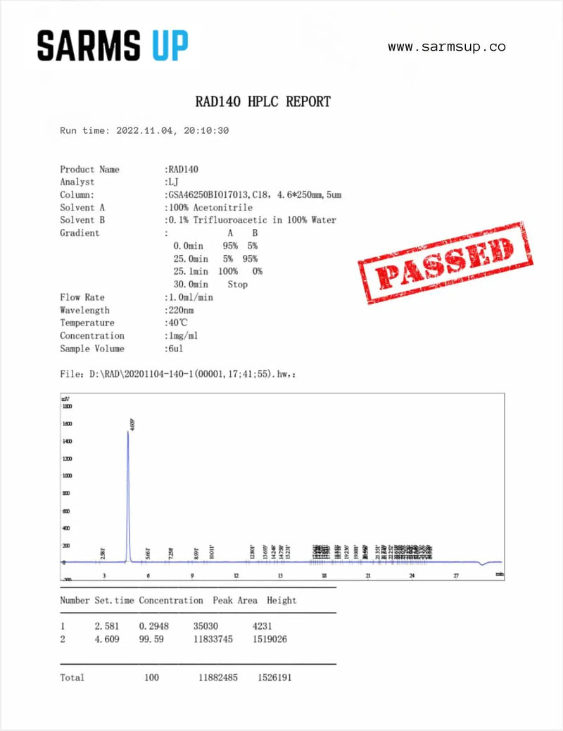 TEST MAX RAD-140 Testolone / SARM For Bulking - Sarmsup